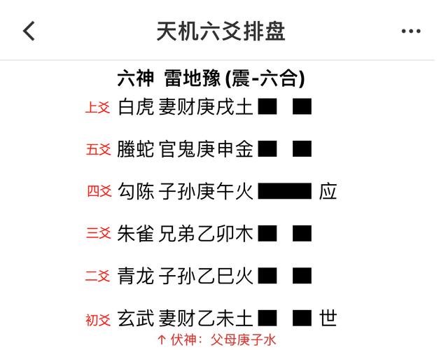 六爻卦二爻代表什么