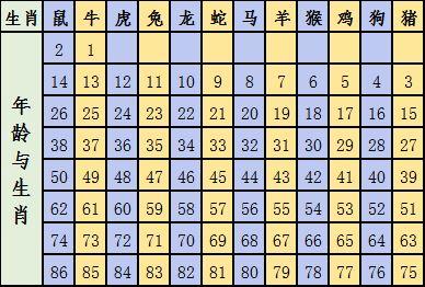 每日冲煞属相 2022年9月19日属什么生肖冲什么