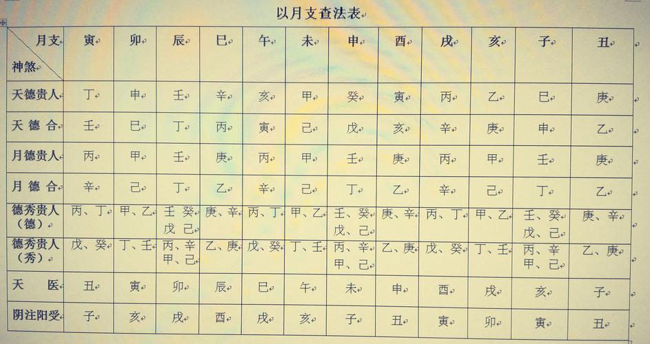 四柱八字排盘中神煞流霞详解