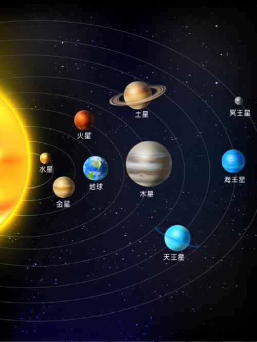 大熊星座和太阳系