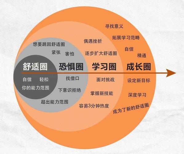 当你事业遇到瓶颈,该如何