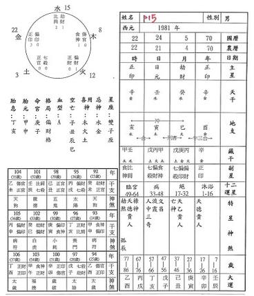 怎样查自己的喜用神