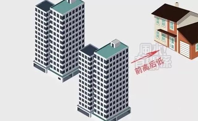 房子前高后低对谁不好