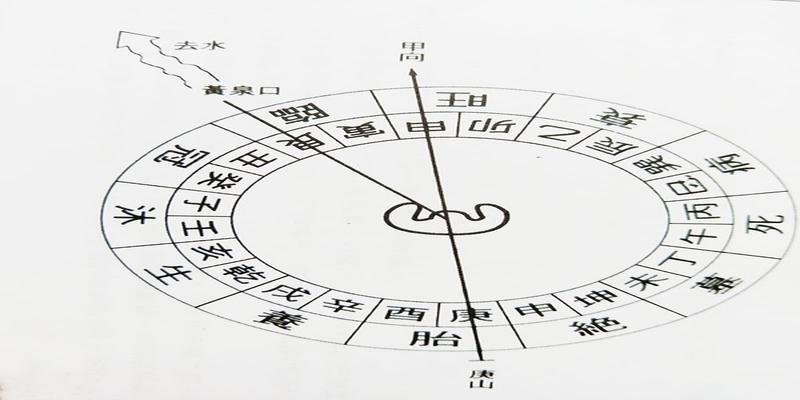 风水临官是什么意思