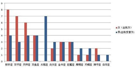 为什么天蝎女离婚率高