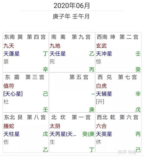庚子年壬午月运势|紫微斗数