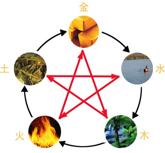 风水开运 金命男人如何旺财