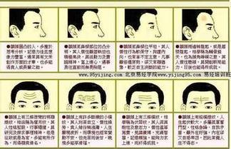 面相分析额头上的皱纹