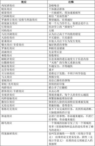 周公解梦解释大全,心理学效应大全及解释