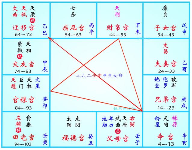 紫微命盘看哪些人越老越富有