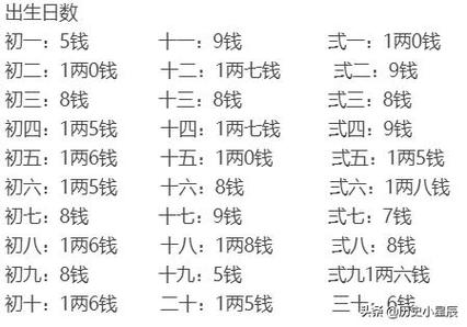 生辰八字换算器