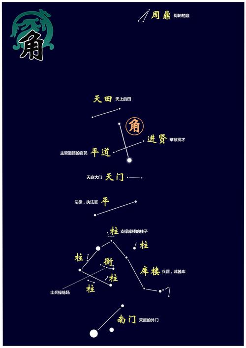 鼎卦爻辞的含义是什么?
