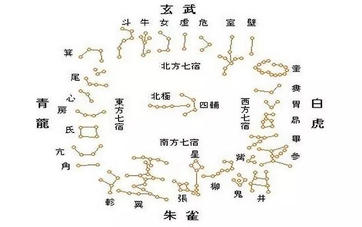 12星座谁八卦王