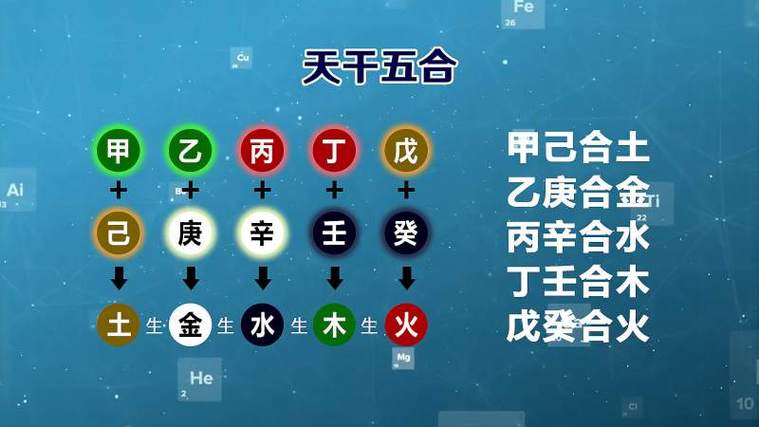 八字地支合多好不好