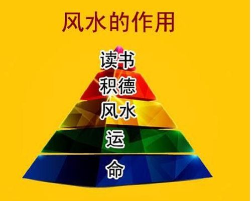 风水有哪些作用?