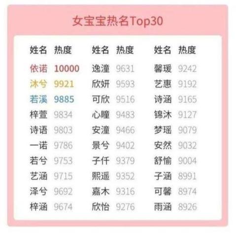 有寓意的女孩名字属猪