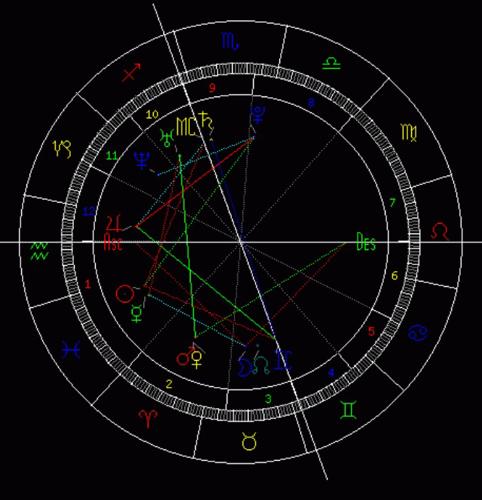 星辰罗盘 上升星座