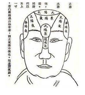 伏羲骨面相图解