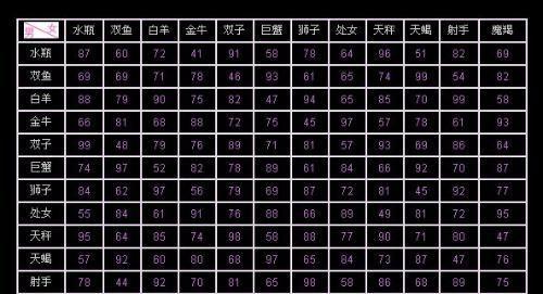 2022年必定离婚的星座配对