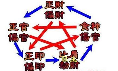 盲派论食神口诀