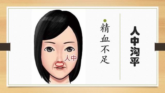 看人中,知健康