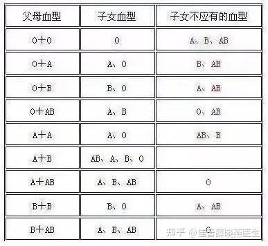 各血型长相排行