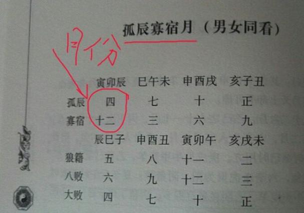 日柱寡宿是什么意思