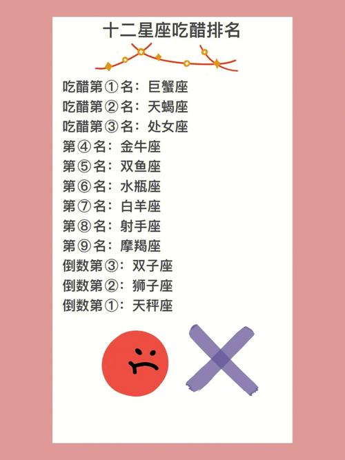 十二星座吃醋排名