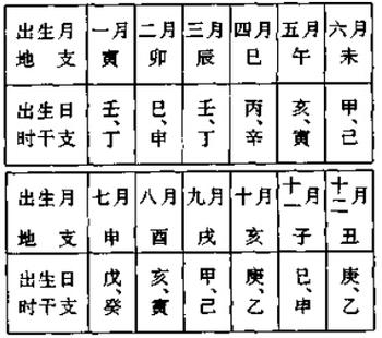 天德贵人详解