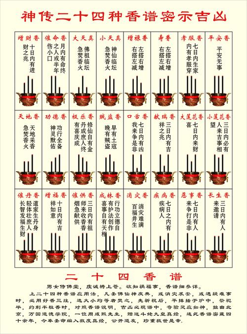 香谱怎么看,烧香后怎么看香火