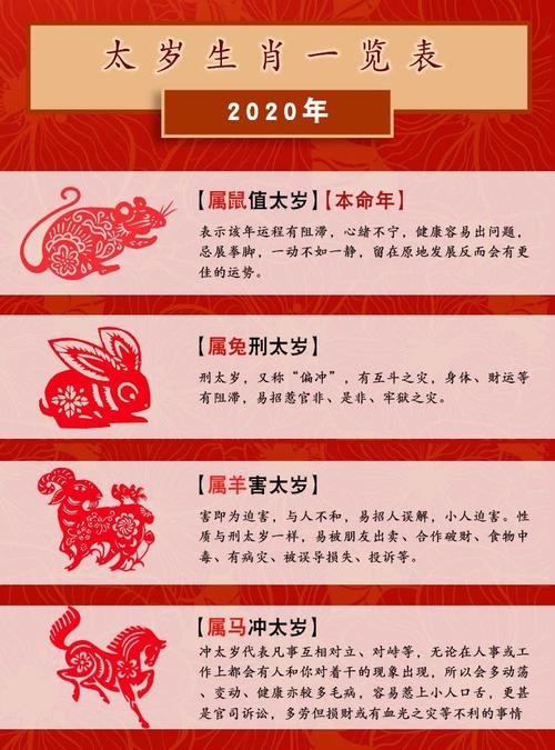 2020年犯太岁化解方法大全,鼠年怎么化太岁