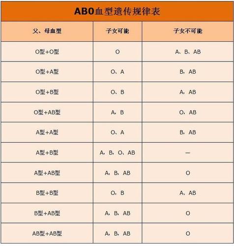 abo血型遗传方式