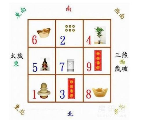 卧室方位男人财运的度量尺