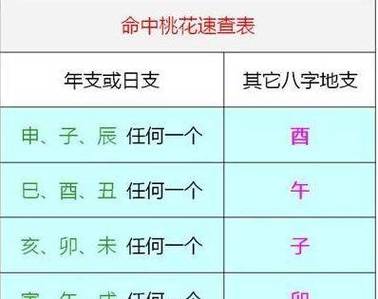 八字咸池是什么意思