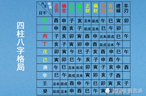 如何从八字七杀论婚姻的好坏