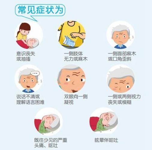 梦见中风怎么回事