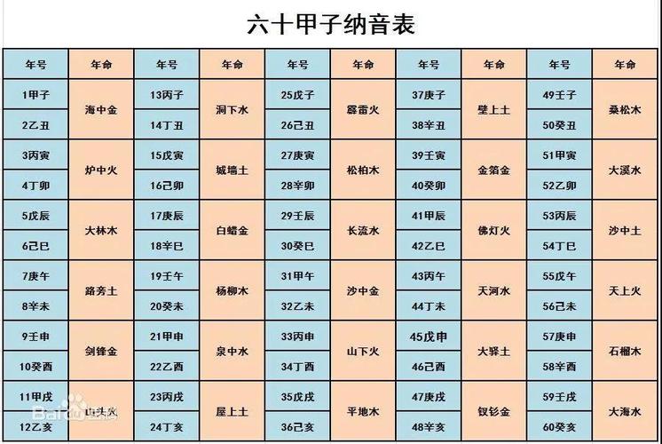 八字合婚一共有几个等级