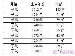 2022年属鼠的幸运色是什么,2022年属鼠的人年龄多大?