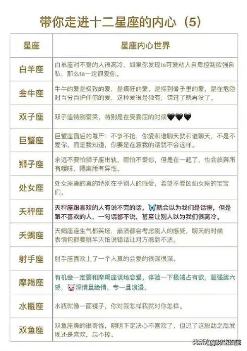 没勇气 只能把喜欢藏在心里的星座女