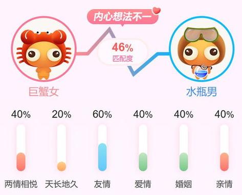 巨蟹座男跟巨蟹座女