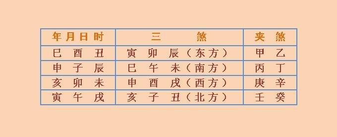 7月末迎来财运 财运高涨 三煞正南 越来越好3星座