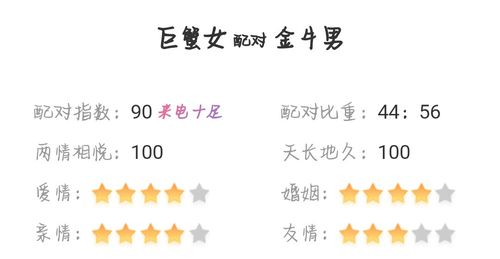 金牛座男和巨蟹座女的爱情指数