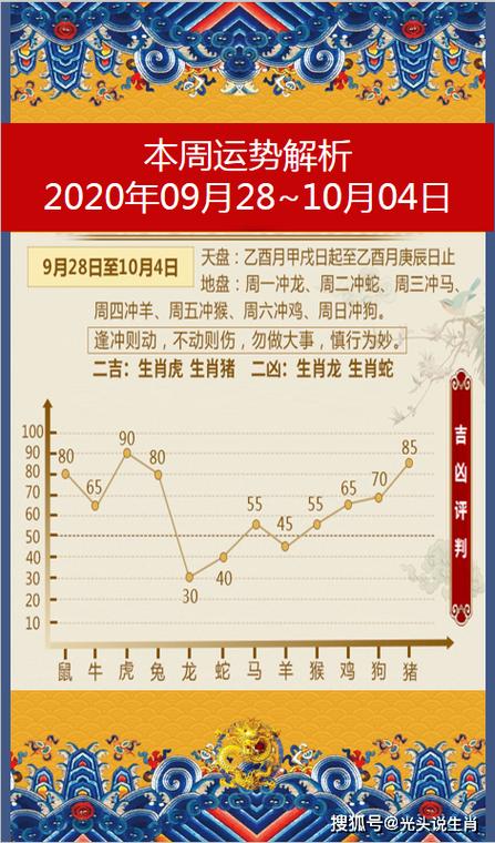 2017年12生肖8月运程解析