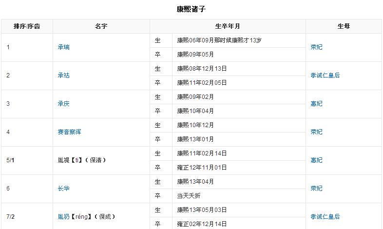 皇子好听的名字