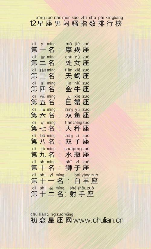 十二星座中最闷骚的星座