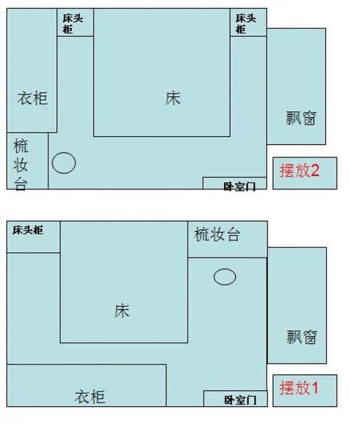 安床风水有哪些讲究