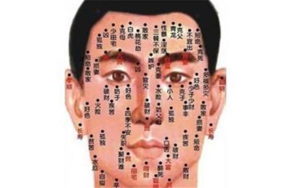 穷痣长在哪必须点掉