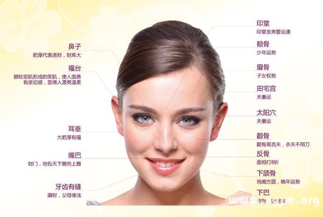 通透解读面相知命运