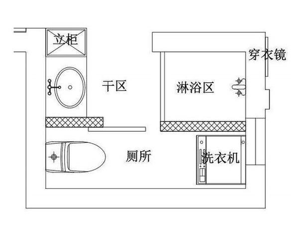 农村建房 卫生间设置风水