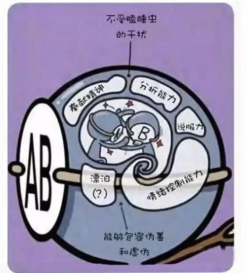 盘点AB型血的理财理念